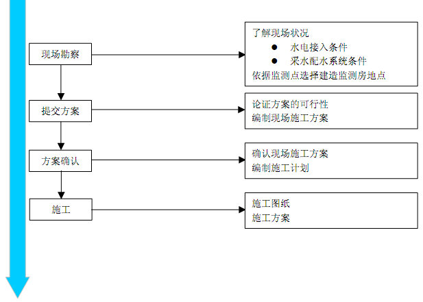 丝瓜视频网页版室规范流程