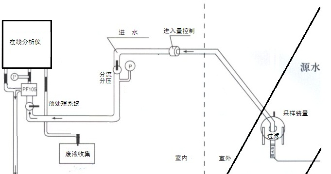 在线丝瓜视频网页版仪安装原理图