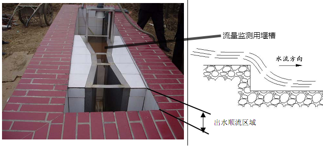 出水顺流区域设计图