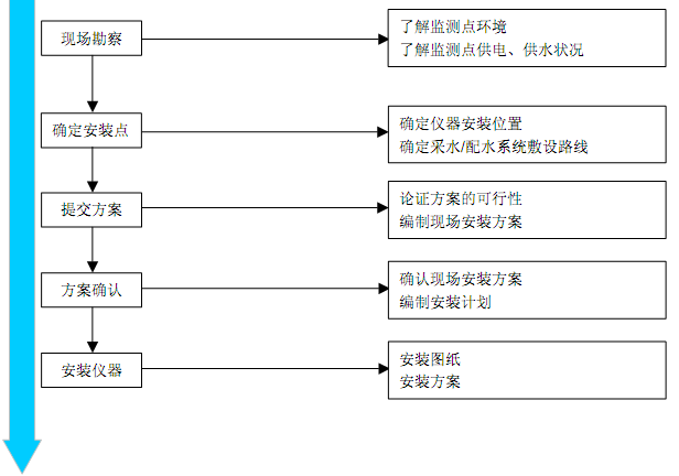 丝瓜视频网页版仪安装与调试